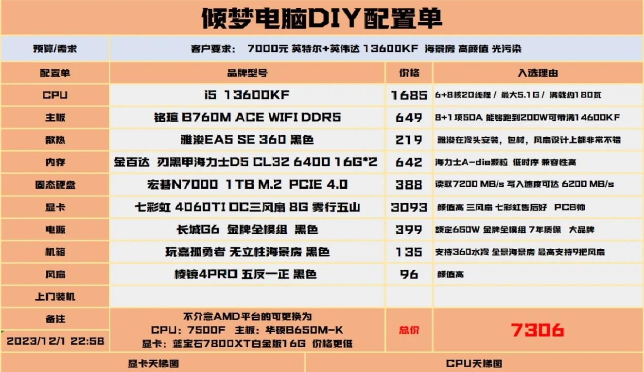 模拟器 如何修改文件权限模拟器配置文件分享