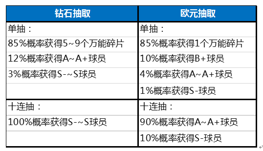 游戏概率公示没保底违法吗游戏概率公示